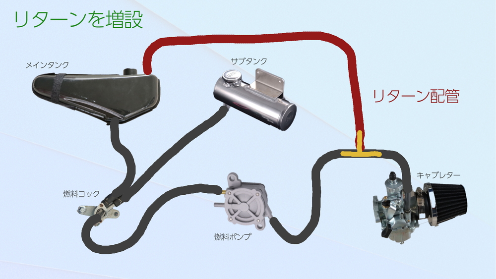 中華ダックス 燃料リターン配管を増設する 湯あたりキットバイク